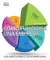 CÓMO FUNCIONA UNA EMPRESA