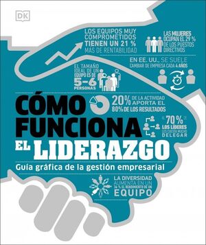 CÓMO FUNCIONA EL LIDERAZGO