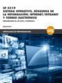 *UF 0319 SISTEMA OPERATIVO, BÚSQUEDA DE LA INFORMACIÓN:INTERNET/INTRANET Y CORRE